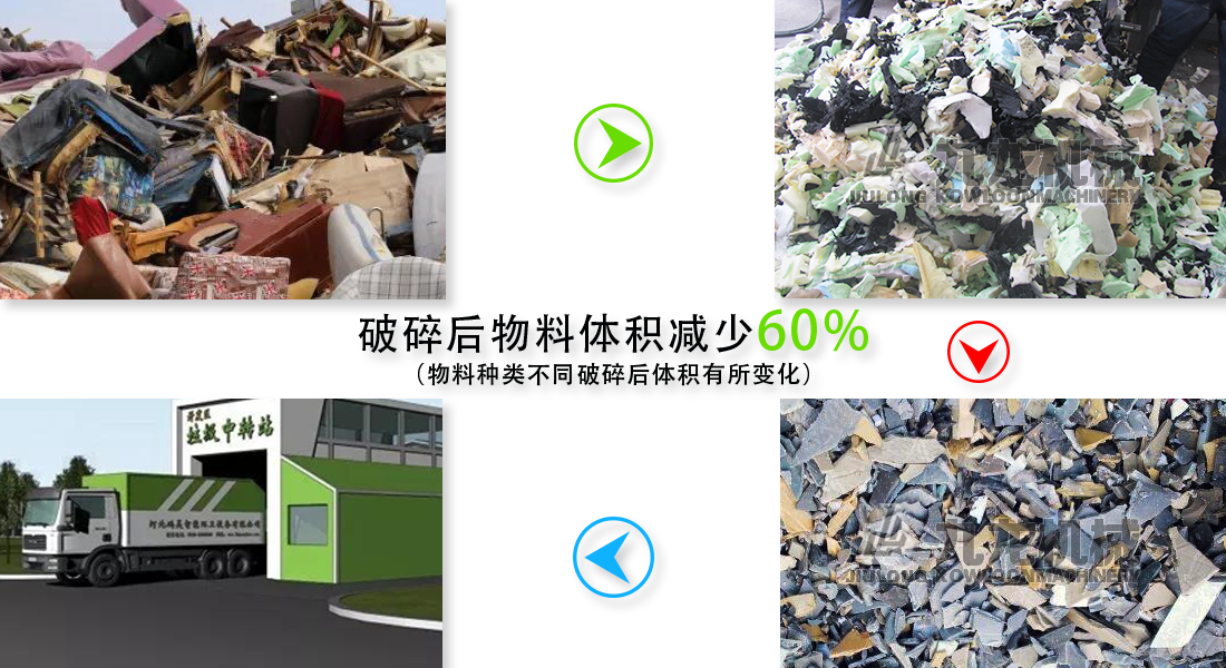 減量化處理 減量化處理